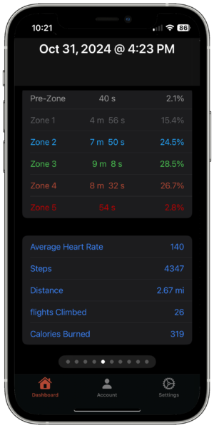 ZonePRO Audio dashboard showing time in zones and other workout statistics